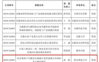 我院青年教师获批省社科创新发展研究专项课题