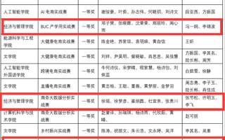 喜报！我院在第十六届全国大学生电子商务“创新、创意及创业”挑战赛安徽省赛中再创佳绩！